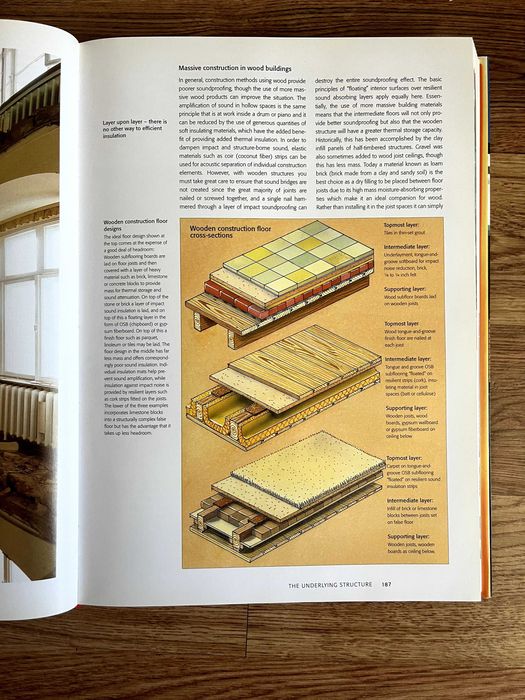 Living Spaces. Ecological Building and Design