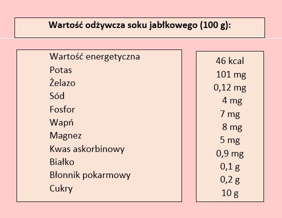 Naturalny 3 Litrowy ECO Sok z Wielkopolskich Jabłek PIJ WITAMINY