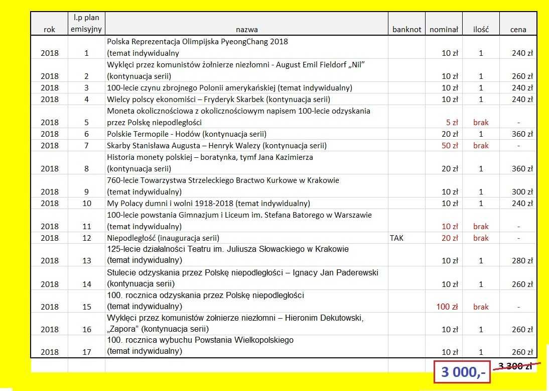 Monety kolekcjonerskie NBP 2018 - emisja 2018