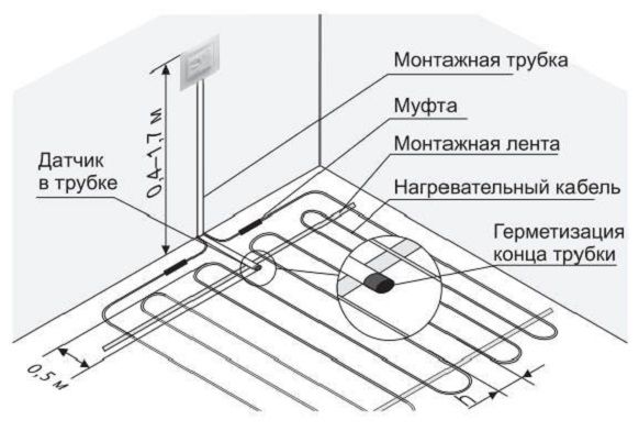 Скидки! Маты Теплый Пол, под плитку WOKS, Volterm (Украина). Доставка.