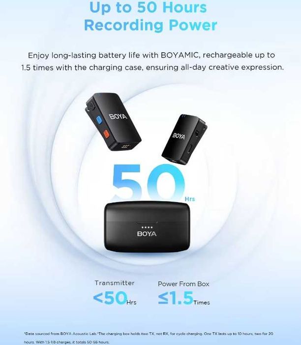 Бездротовий петличний мікрофон boya boyamic