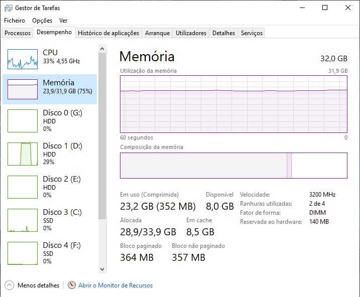 RTX 3080, 12700KF, Msi Mag z690, 32Gb ram