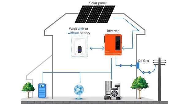 Гібридний інвертор Anern 6,2 кВт для сонячних електростанцій та ДБЖ
