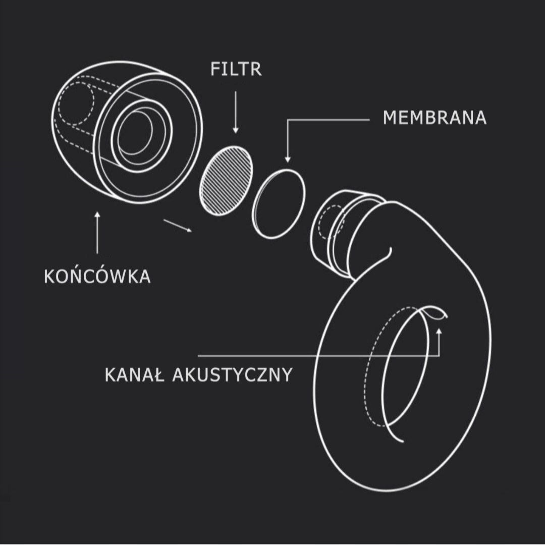 Zatyczki dla Muzyków LOOP EXPERIENCE Silver |-20dB