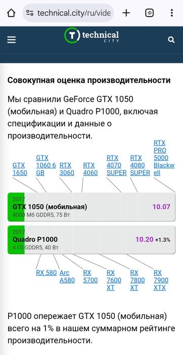 Ноутбук Dell XPS 15 9570 i7-8850H/GTX 1050 4GB/DDR4 16GB/SSD 512GB