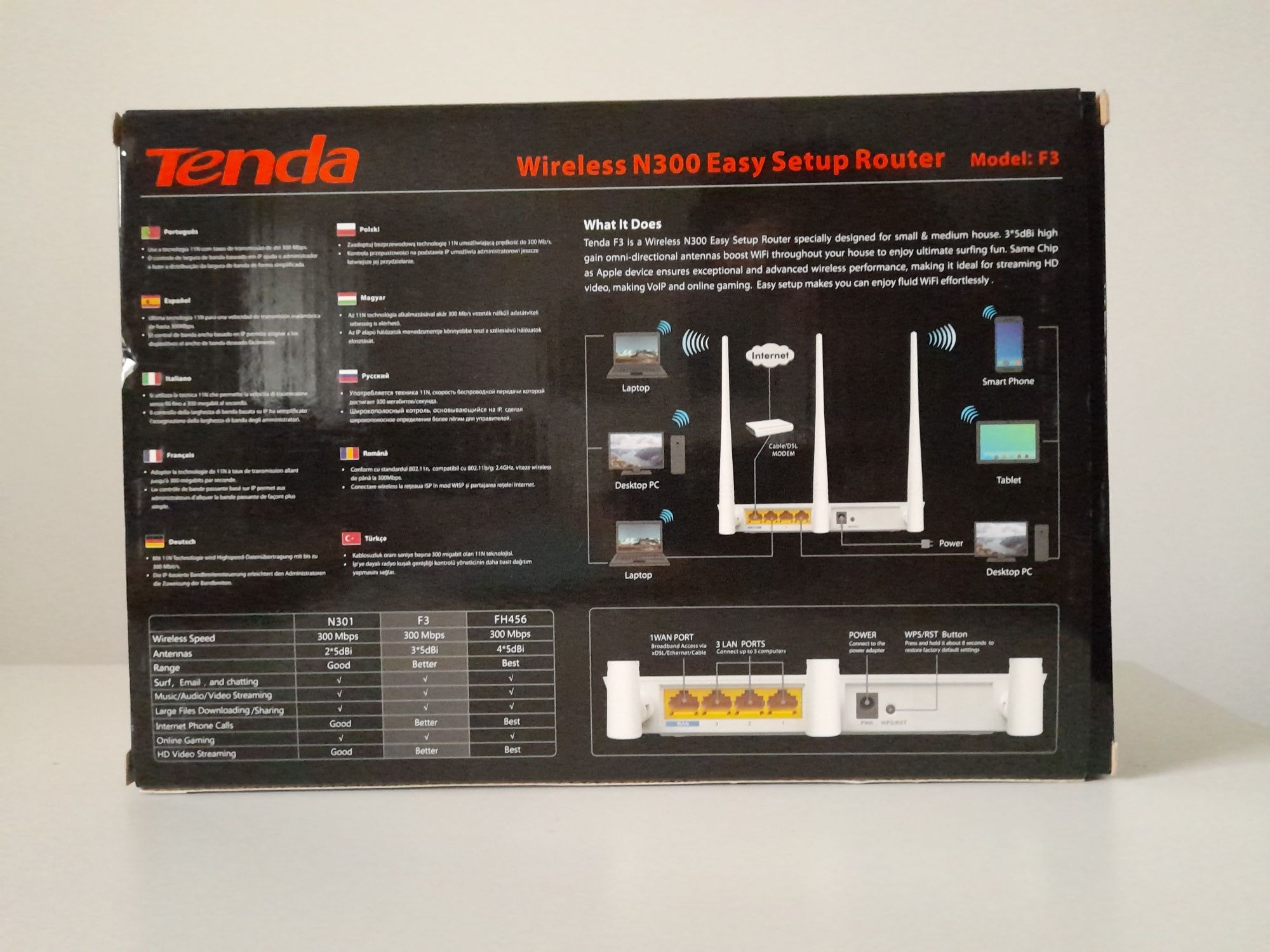 Tenda Router N300