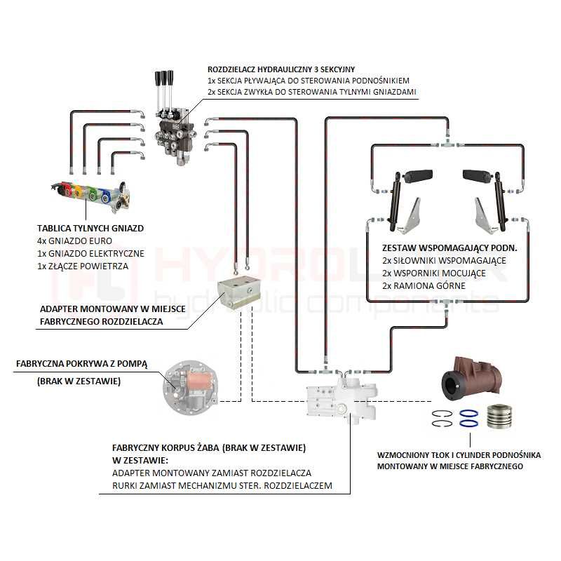 Hydraulika C360 rozdzielacz 3s adapter siłowniki i cylinder podnośnika
