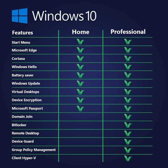 Win 10 Pro Klucz PL 64/32 bit