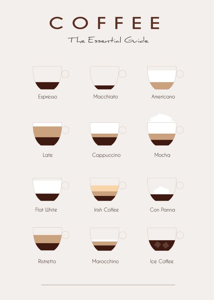 Plakat kawa coffee guide kuchnia jadalnia 21x30