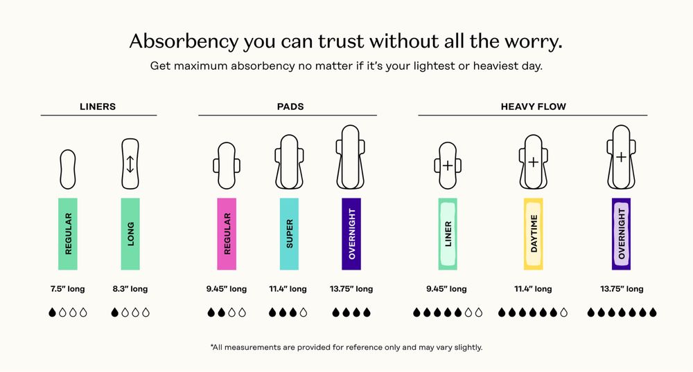 Органічні менструальні прокладки honey pot