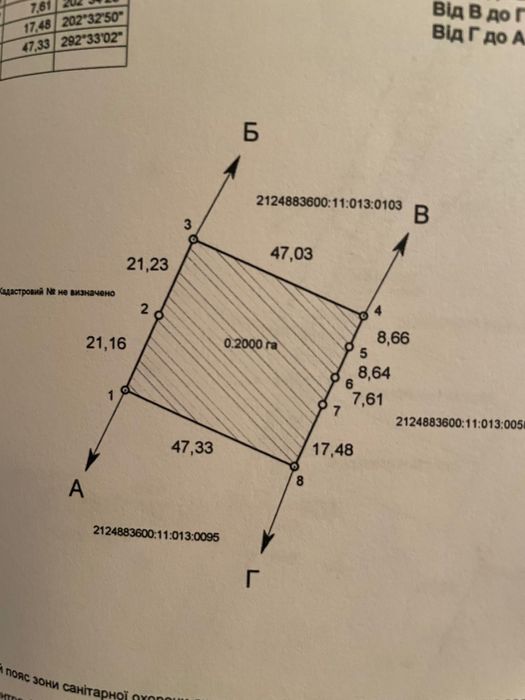 Продаж земельної ділянки під житлову забудову, площа 20 соток