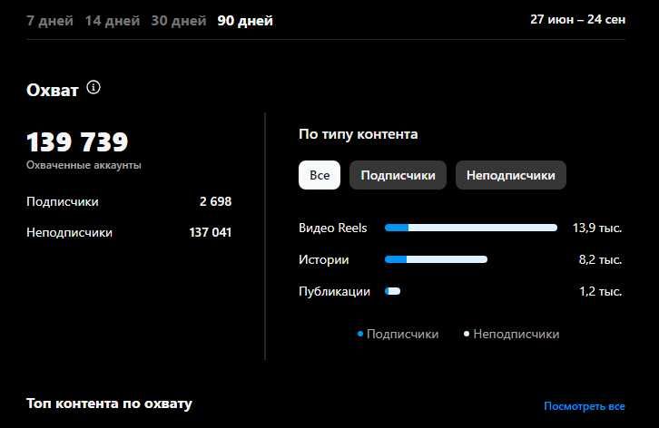 Інстаграм магазин по продажу автоаксесуарів