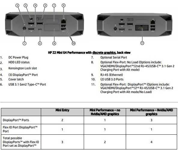 Barebone HP Z2 Mini G4 Workstation (нова)