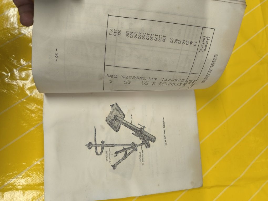 Manual Militar – Escola de Artilharia Naval (1962)