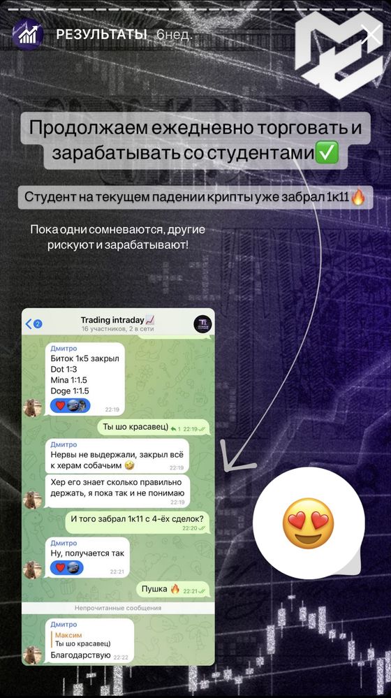 Индивидуальное обучение эффективному анализу Торговля Криптовалюта FX