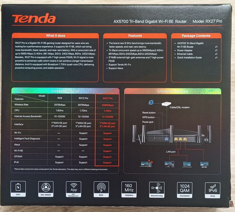 Tenda AX5700 RX27 Pro WiFi 6E Router64283907496323121