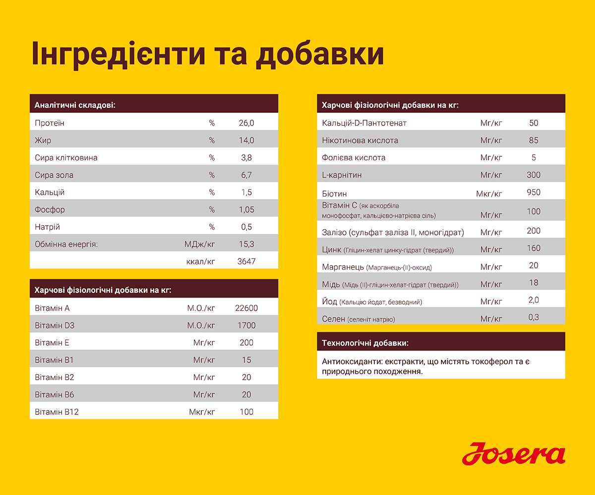 -20% JOSERA Large Breed 12,5кг. Корм для великих порід собак