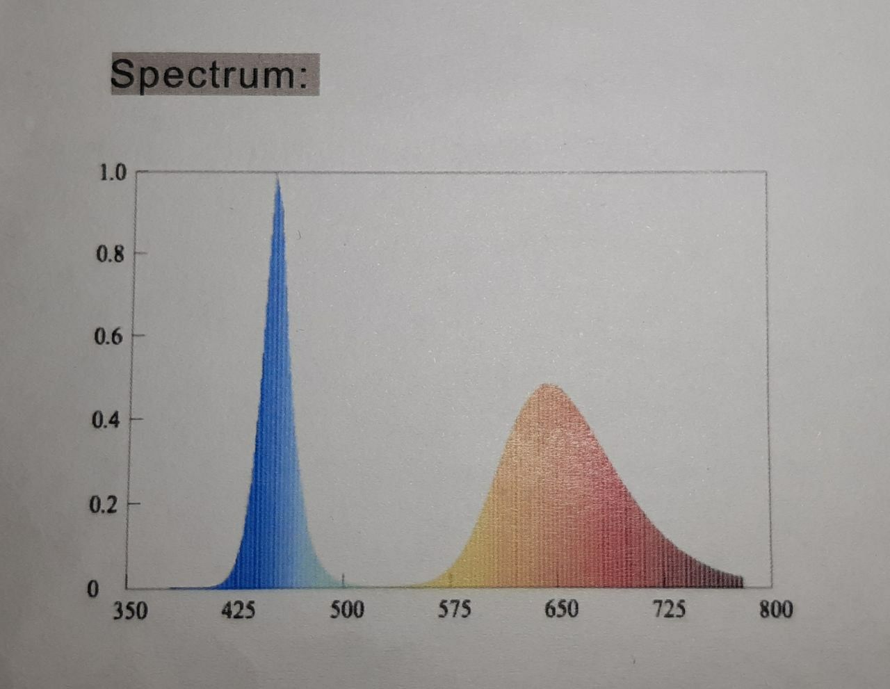 Фитолампа для растений полный спектр с таймером и регулировкой яркости
