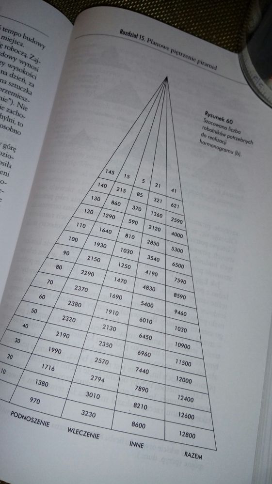 Histerie matematyczne. Gry i zabawy z matematyką. Ian Stewart