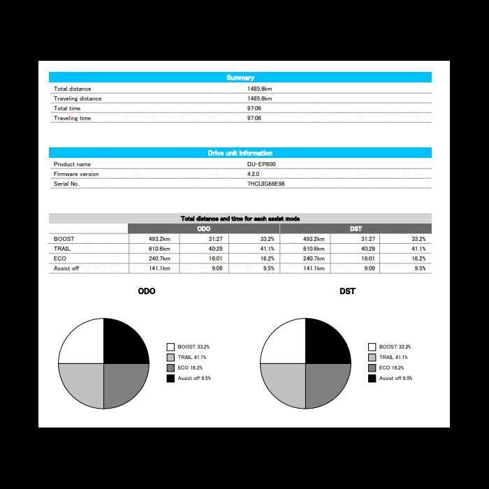 rower Dartmoor E-Thunderbird CF 2025 L