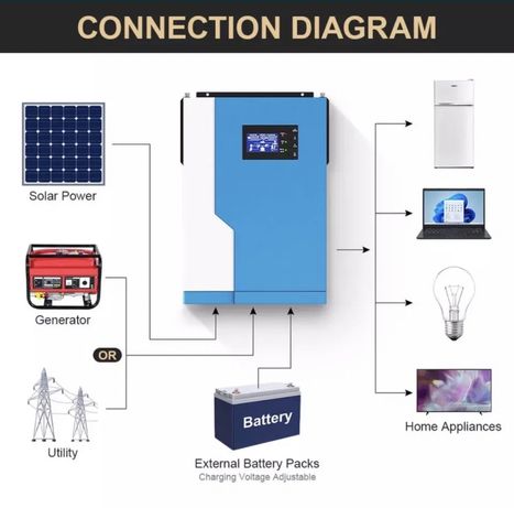 Сонячний інвертор DAXTROMN 5,5 кВт 48 В MPPT