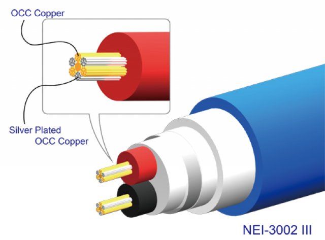 Interkonekt XLR NEOTECH NEI-3002 UP-OCC + srebro 50/75/100 cm