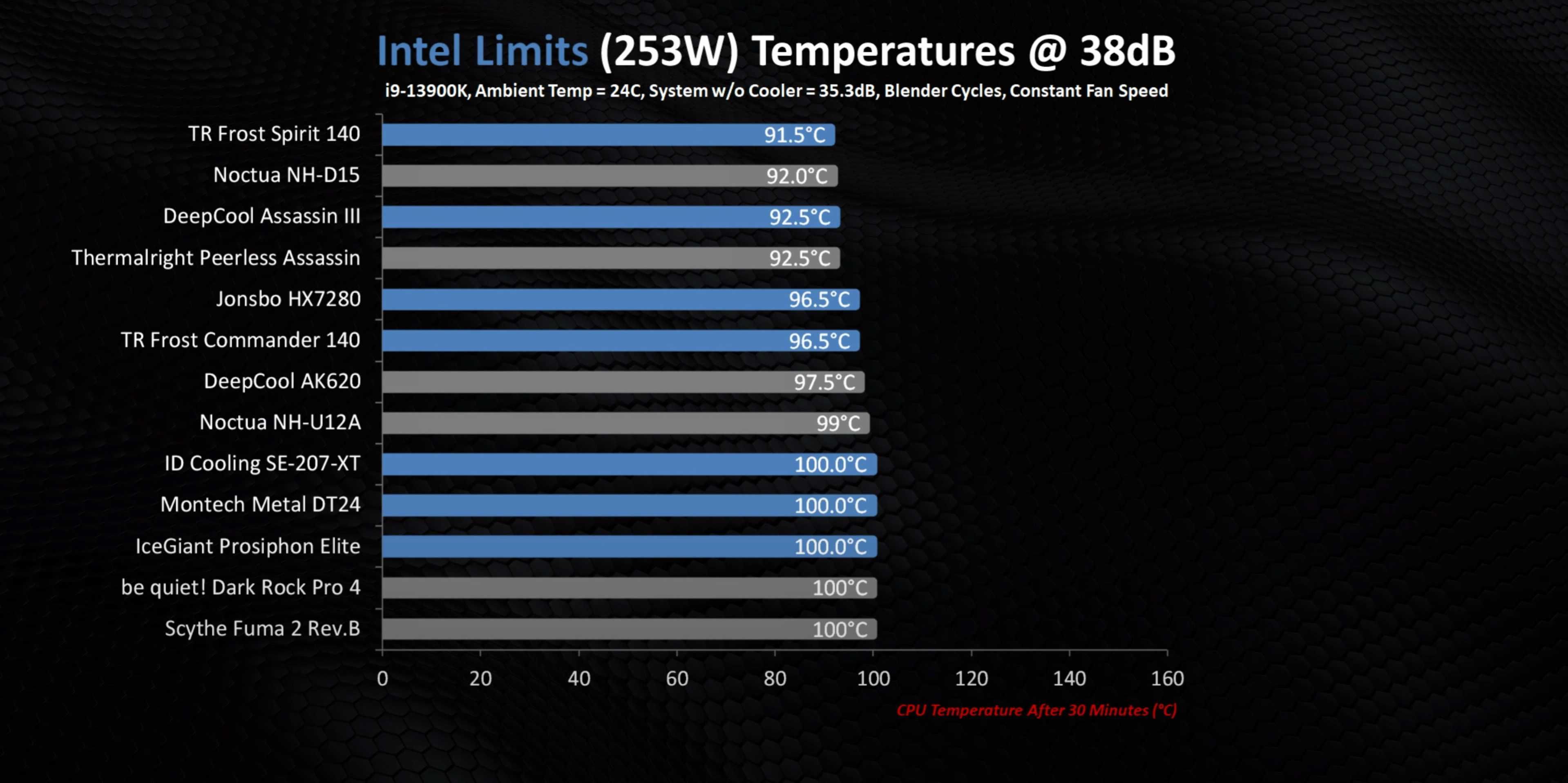 Процессорный кулер Thermalright Peerless Assassin 120