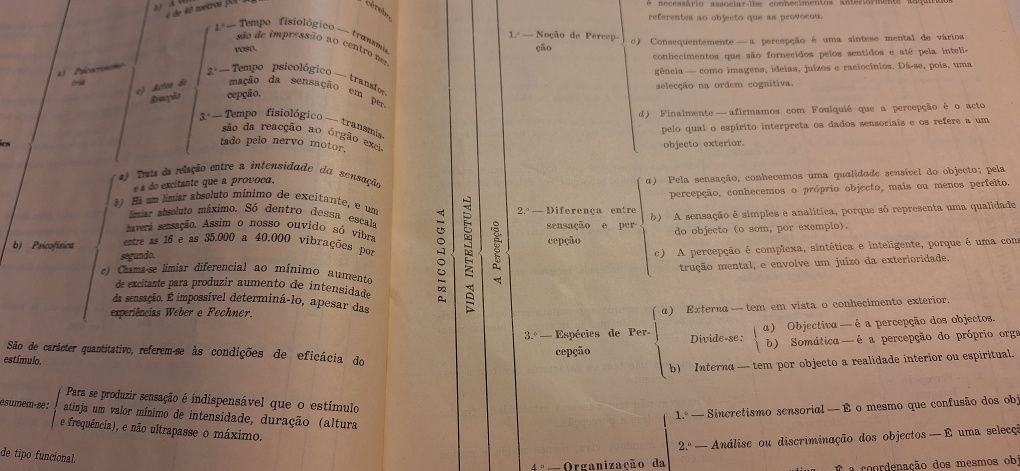 Manual escolar Filosofia anos 60