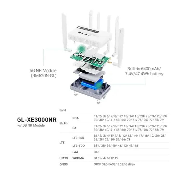 Роутер мобільний Spitz AX (GL-X3000) Wi-Fi 6 AX3000 4G LTE CAT16 Dual-