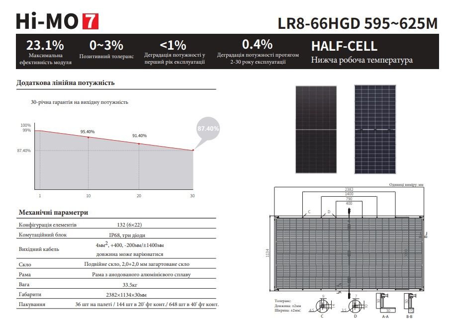 Продам сонячні панелі