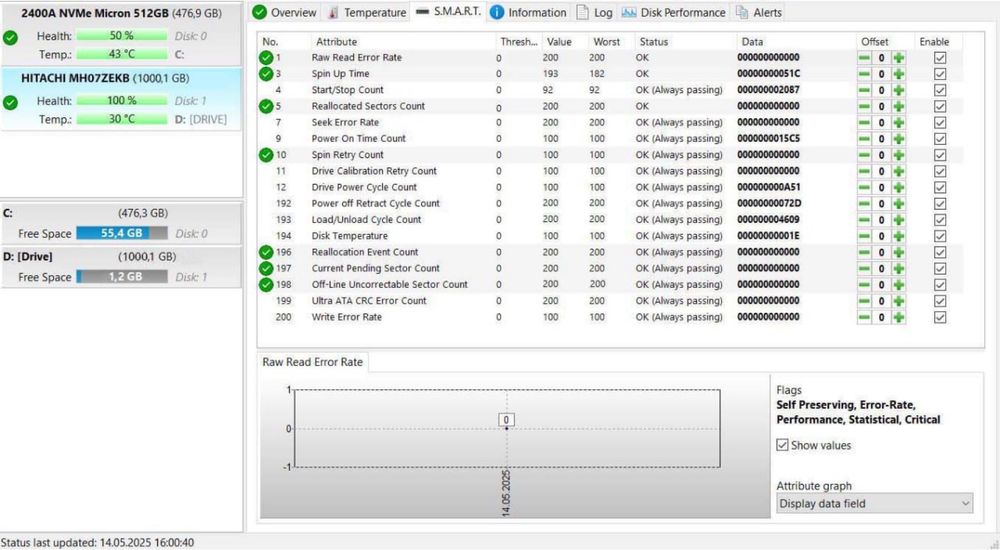 Жорсткий диск Hitachi 1Tb