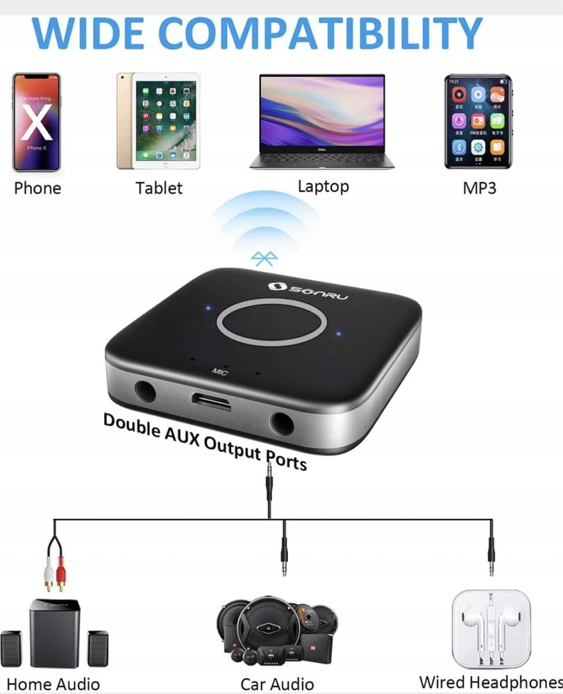 Adapter Bluetooth SONRU BT 5.0