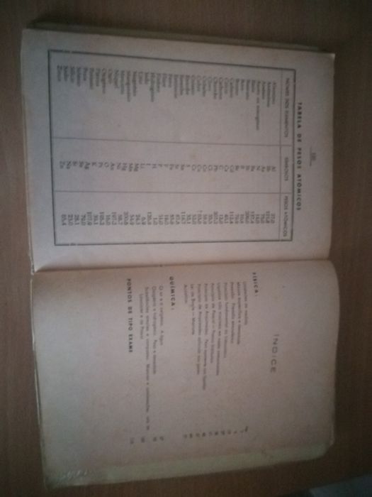 Caderno antigo Exercícios Física e Química
