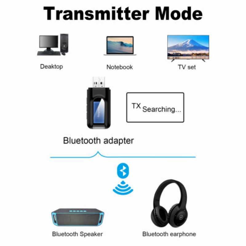 Xiami Audio trasmiter nadajnik odbiornik Bluetooth Audio USB Aux 2w1