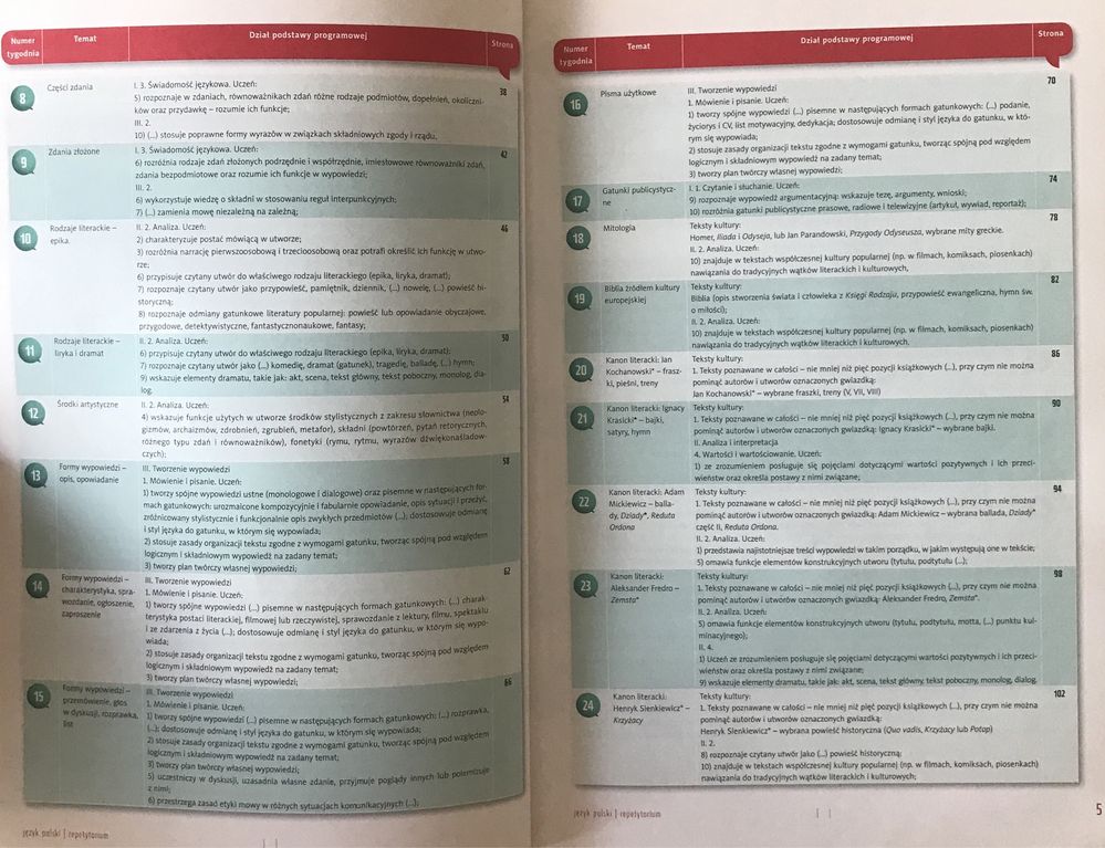 Repetytorium język polski - 7 i 8 klasa sp + szkoła średnia