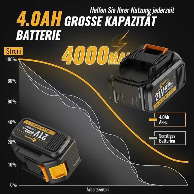 Klucz Udarowy Akumulatorowy 680 Nm, 21 V z Baterią 4000 mAh
