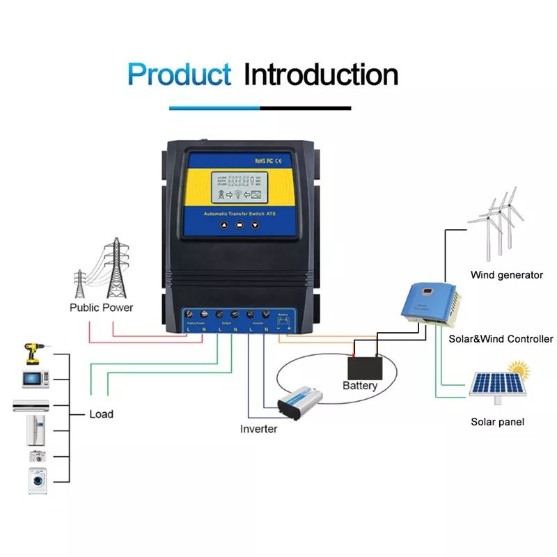 Controlador interruptor automático energia solar eólica 12v24v48v