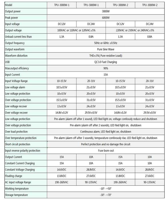 ДБЖ 3кВт-6000W Пік ИБП Інвертер Инвертер Инвертор Інвектор Інвертор