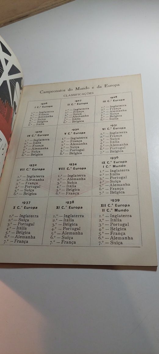 Programa de Hóquei em Patins de 1917 (1ª Troféu Português na História)