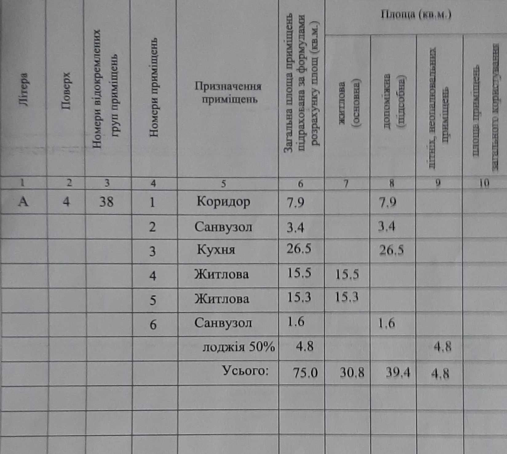 Двокімнатна видова квартира в ЖК "Гостомель Резиденс"