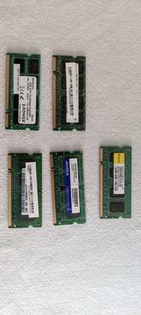 Memória RAM DDR2