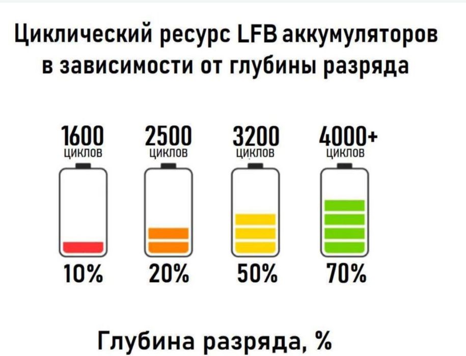Станція безперебійного резервного живлення (Німеччина)