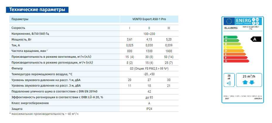 Рекуператор Blauberg VENTO Expert A50-1 Pro W ( розумний дім)