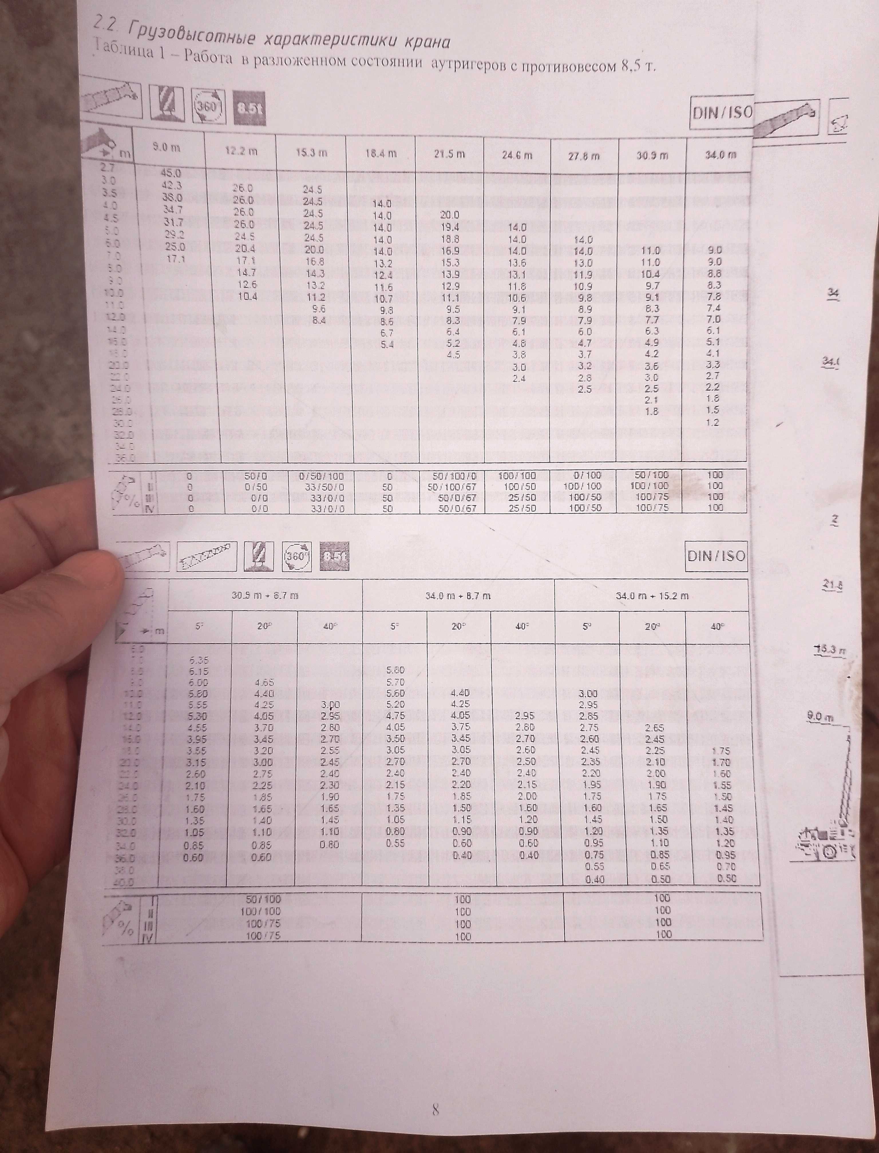 Продам автокран Faun ATF-45.3 2003 г.