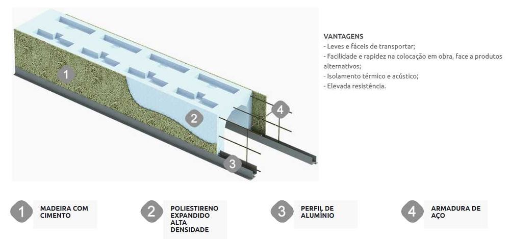 Caixa de Estore 28X30