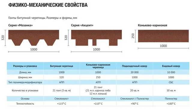 Битумная черепица, гибкая черепица, мягкая кровля