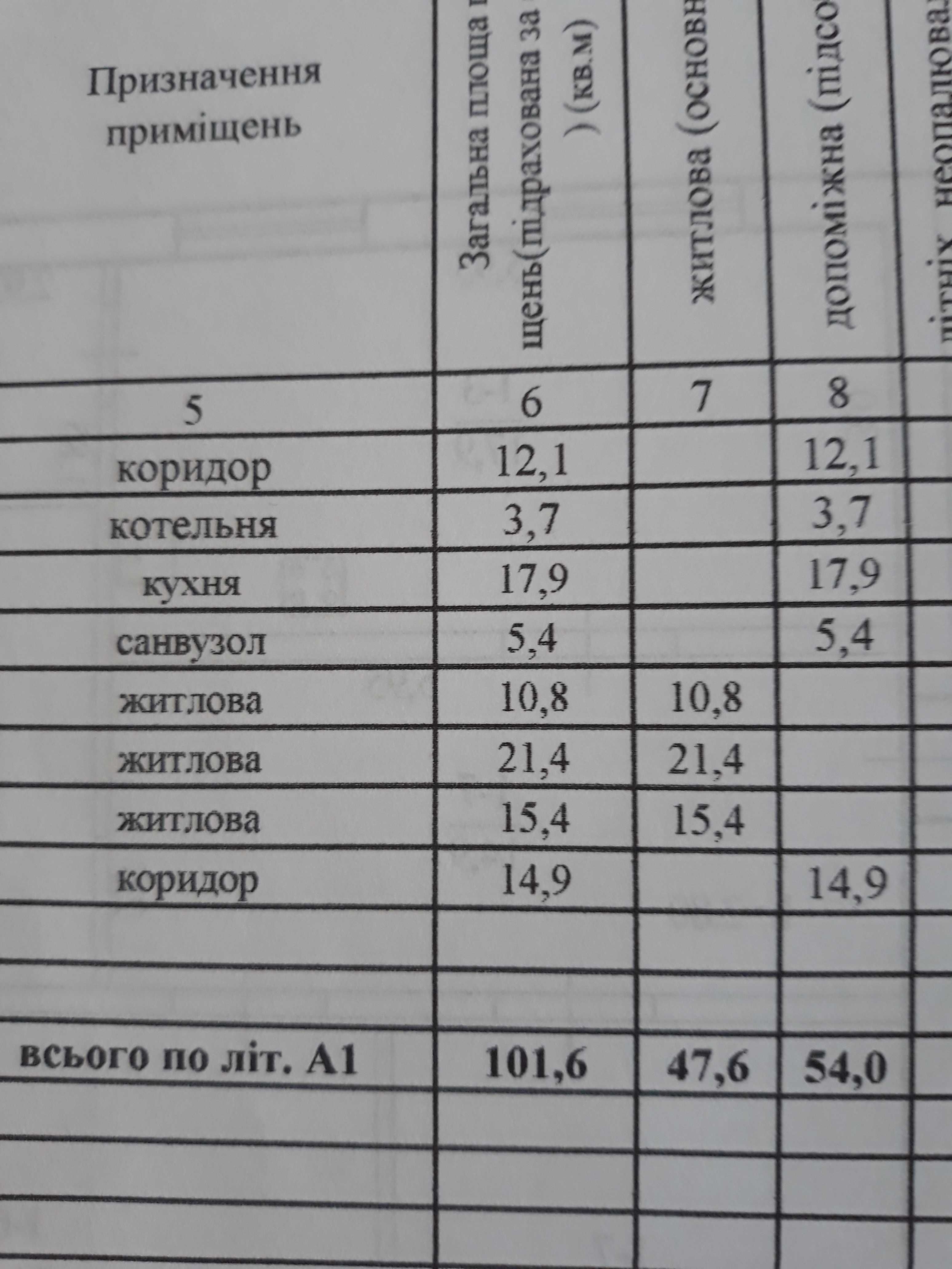 Продам СВОЙ дом ( Коляда ) ЛЕС, РЕКА .