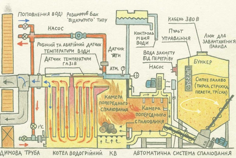Твердопаливний котел 360-400 кВт + обладнання для подачі палива