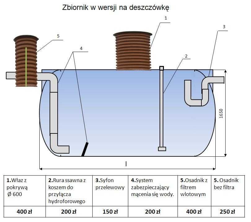 zbiornik na wodę deszczową,pitną deszczówkę opadową retencyjny