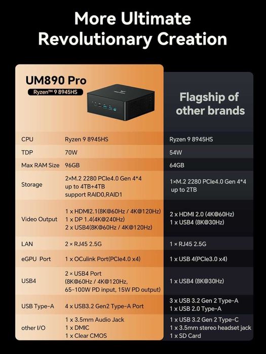 MINI KOMPUTER Ryzen 9 8945HS Minis Forum UM890 Pro 1 TB/64 GB